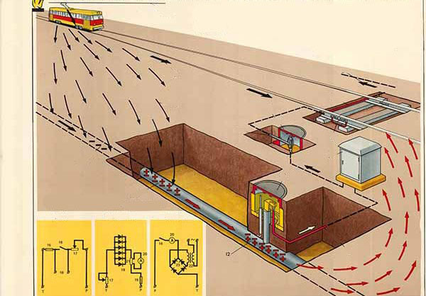 Курсовая работа: Протекторная защита магистрального газопровода от коррозии