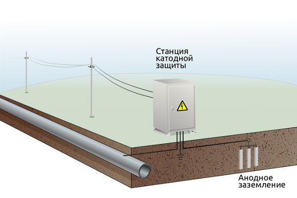 Курсовая работа: Протекторная защита магистрального газопровода от коррозии